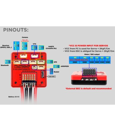 flight controller F-35 Full Options Furious FPV