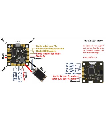 controller, vol YupiF7