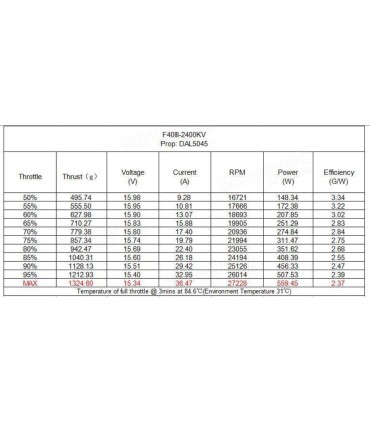 Tmotor F40 III 2400 KV