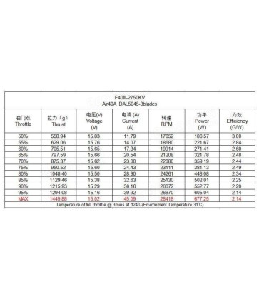 Tmotor F40 III 2750 chilovolt