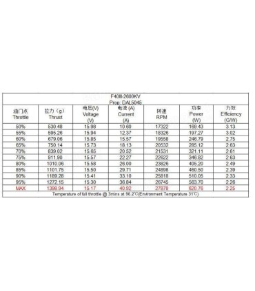 Tmotor F40 III 2600 KV (pack 2 moteurs)