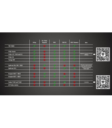Bundle-sender-empfänger, longrange crossfire TBS