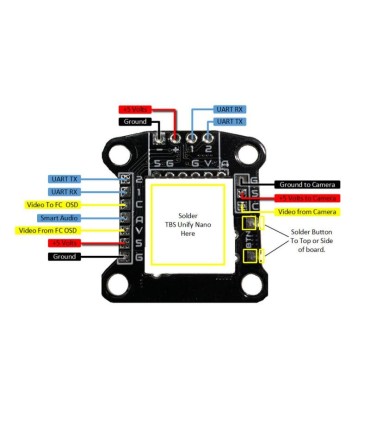 Whitenoise VTX de la junta de TBS