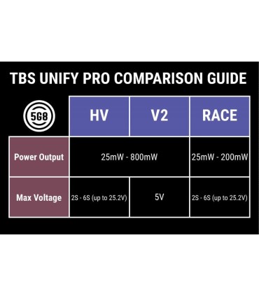 TBS UNIFY PRO 5G8 V3