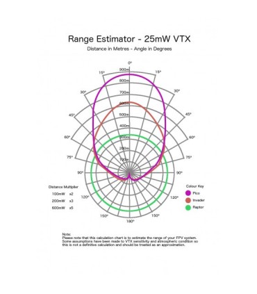 Antenna PicoPatch 5.8 Ghz - Minaccia RC