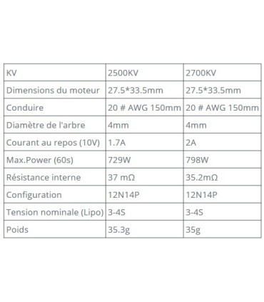 motore T-motor F60 Pro III 2.500 KV