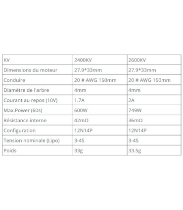 motor T-motor F40 Pro III 2400KV