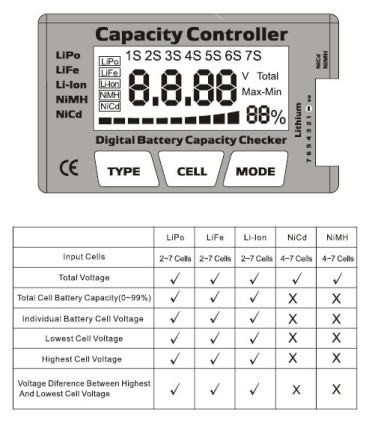 GT Power LiPo Battery Tester 2S-7S