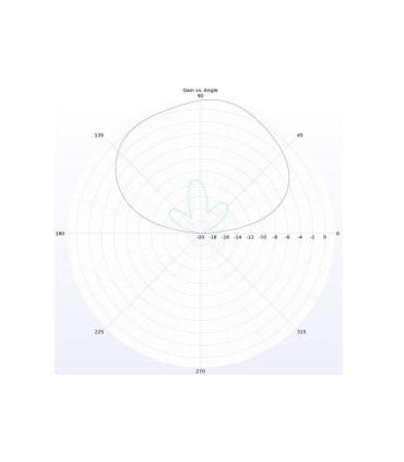 Antenne Lumenier AXII Shorty-5.8 GHz MMCX RHCP