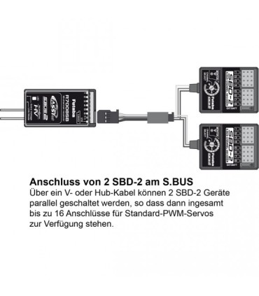 Décodeur S-bus Futaba SBD-2