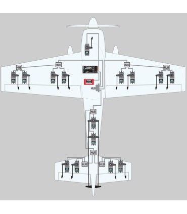 Cabo S-BUS HUB-3 a 10 cm de Futaba