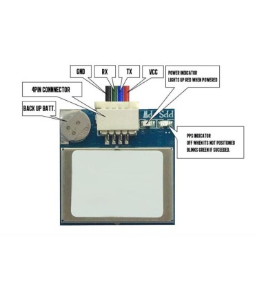 MODULO GPS GLONASS M8 GER