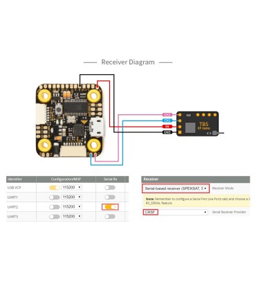 Contrôleur de vol F7 mini T-MOTOR