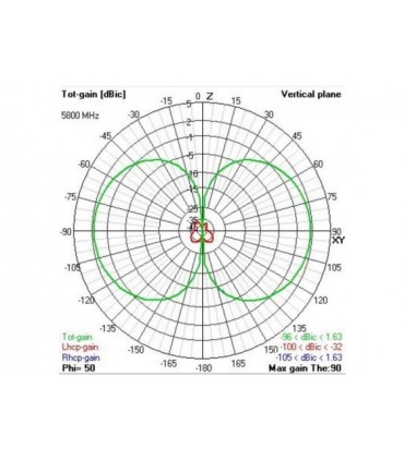 TBS Triumph pro SMA Long Range