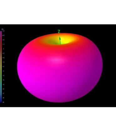 TBS Triumph pro SMA a lungo raggio