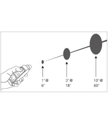 Infrarot-Thermometer ITP380 SkyRC