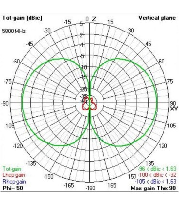Triumph pro Stub SMA TBS antenna