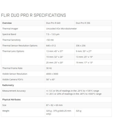La cámara FLIR DUO PRO-R