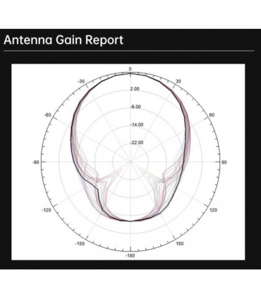 iFlight bianco HD CRISTALLO patch antenna per DJI FPV maschera