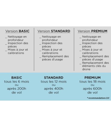 DJI Maintenance Programme pour DJI Matrice 200/210 V2 Premium