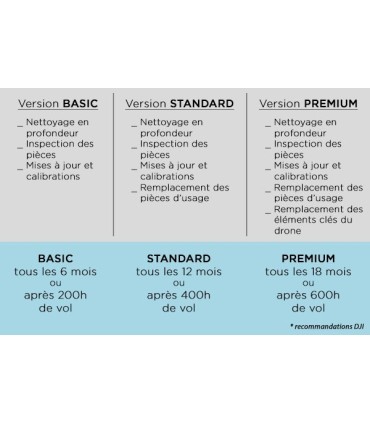 Programa de Mantenimiento DJI para el estándar Phantom 4 RTK