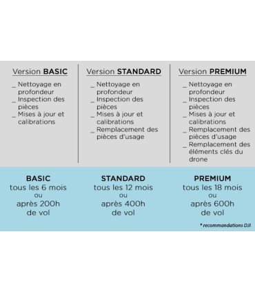 DJI Maintenance Programme pour Phantom 4 RTK Standard