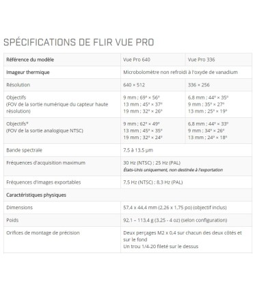 FLIR camera DUO PRO-R