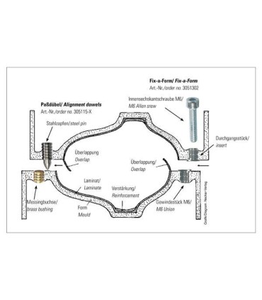 Centrando os pinos para a laminação (por 10 pares)