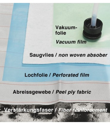 Perforated film for vacuum packaging 145cm (5m)