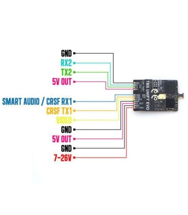 5.8 GHz Unify Evo Tbs Transmissor de vídeo