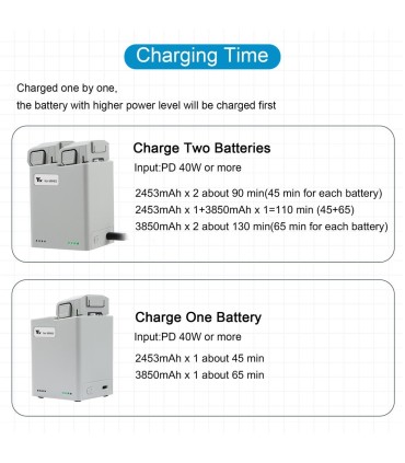 Chargeur multiple pour DJI Mini 3 Pro