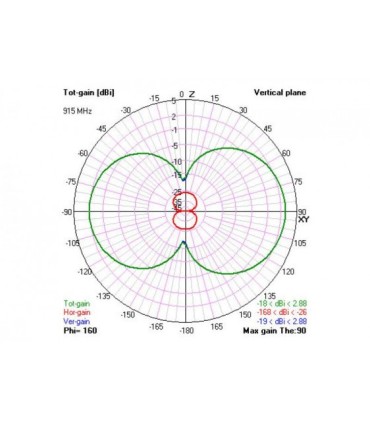 Antenna CUCCHIAIO di Diamante SMA