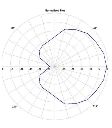 Patch antenna Invader Threat-RC SMA