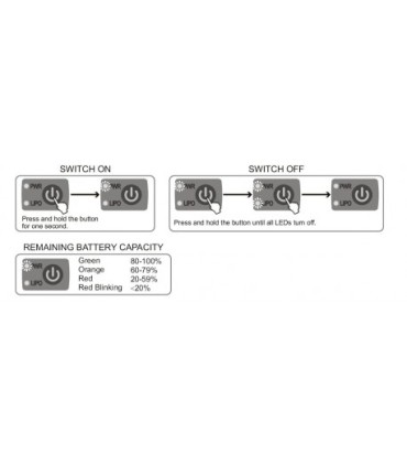 Interrupteur électronique SKYRC