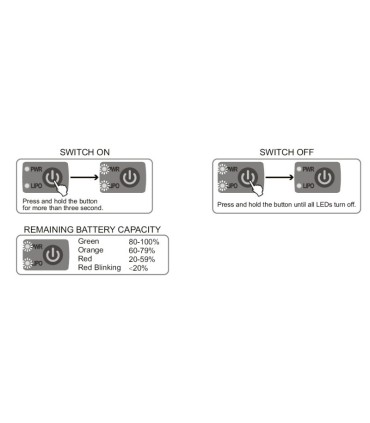Interrupteur électronique SKYRC